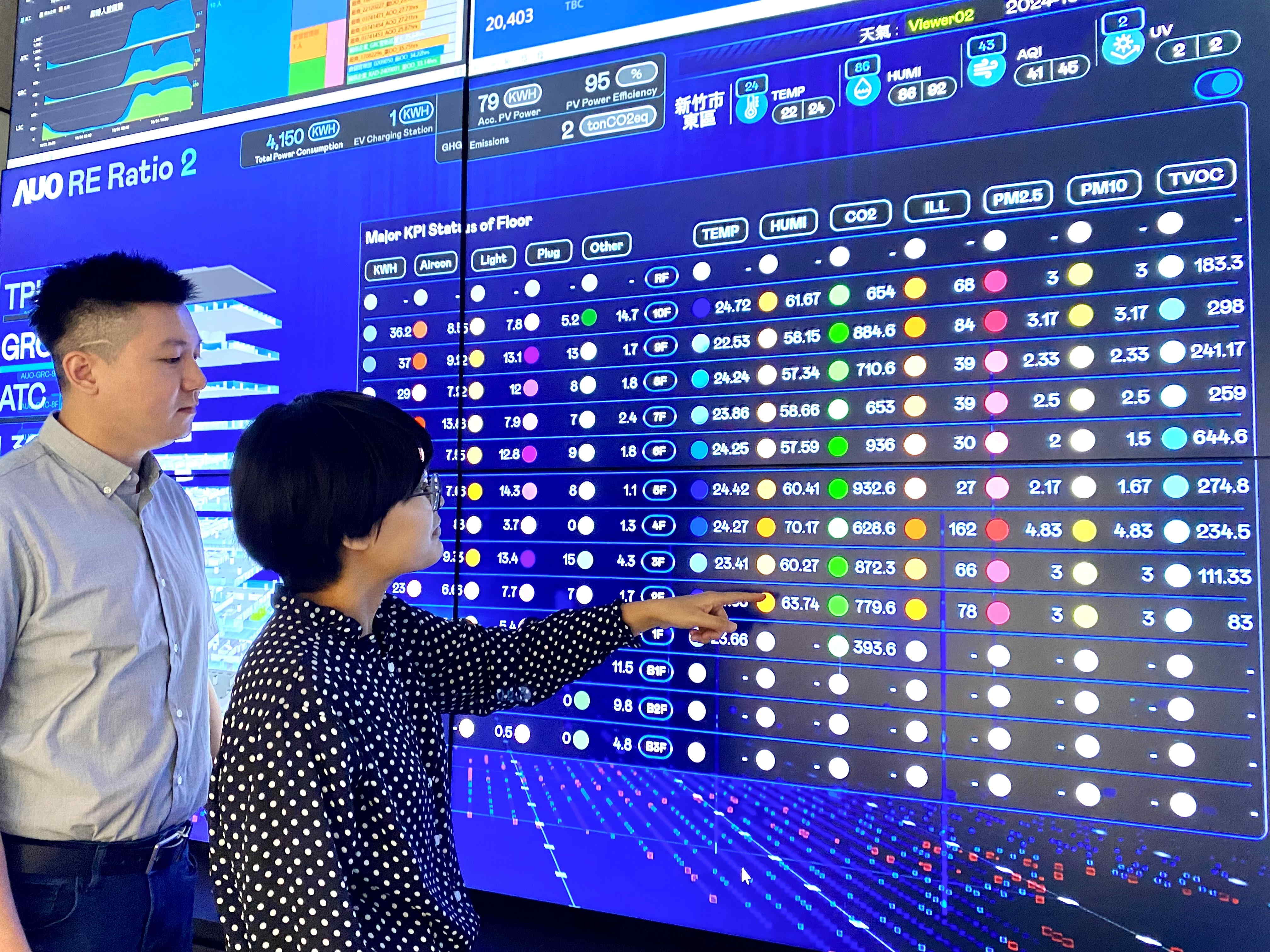 為強化氣候治理韌性，友達的碳管理逐年深化，持續提升企業節電效能，2024年節電率達4.72%