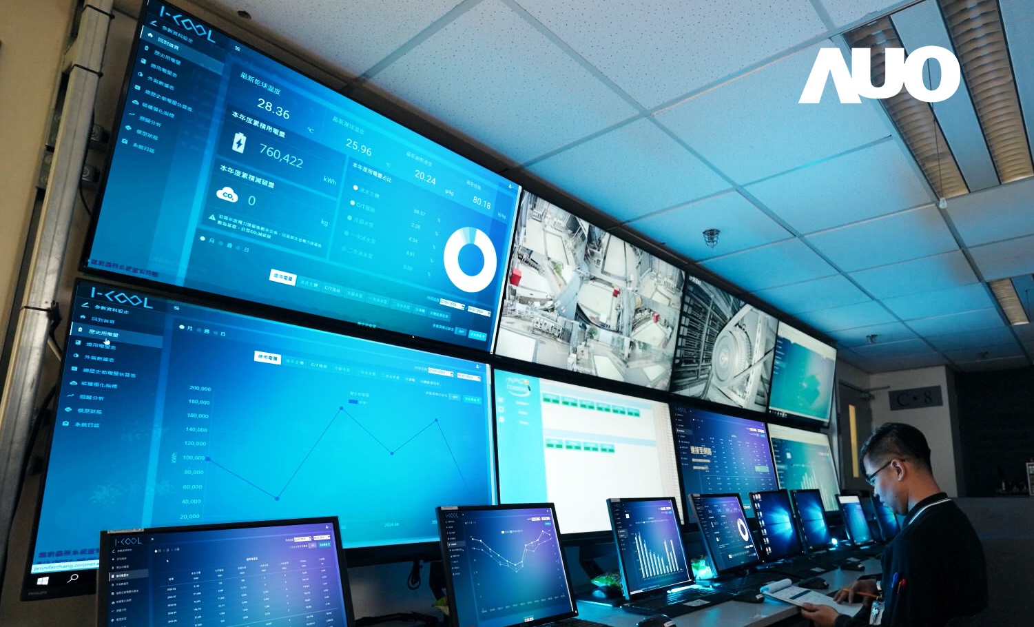 友達數位CRYOLEAP冰水系統智慧節能解決方案，採用AI智慧控制技術及預測性維護，根據設備的運行狀態即時調整參數，避免設備過度運行，協助企業有效規劃能源運用